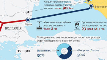 Проект южный поток