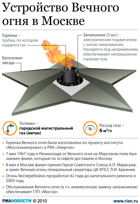 Картинка вечный огонь в москве