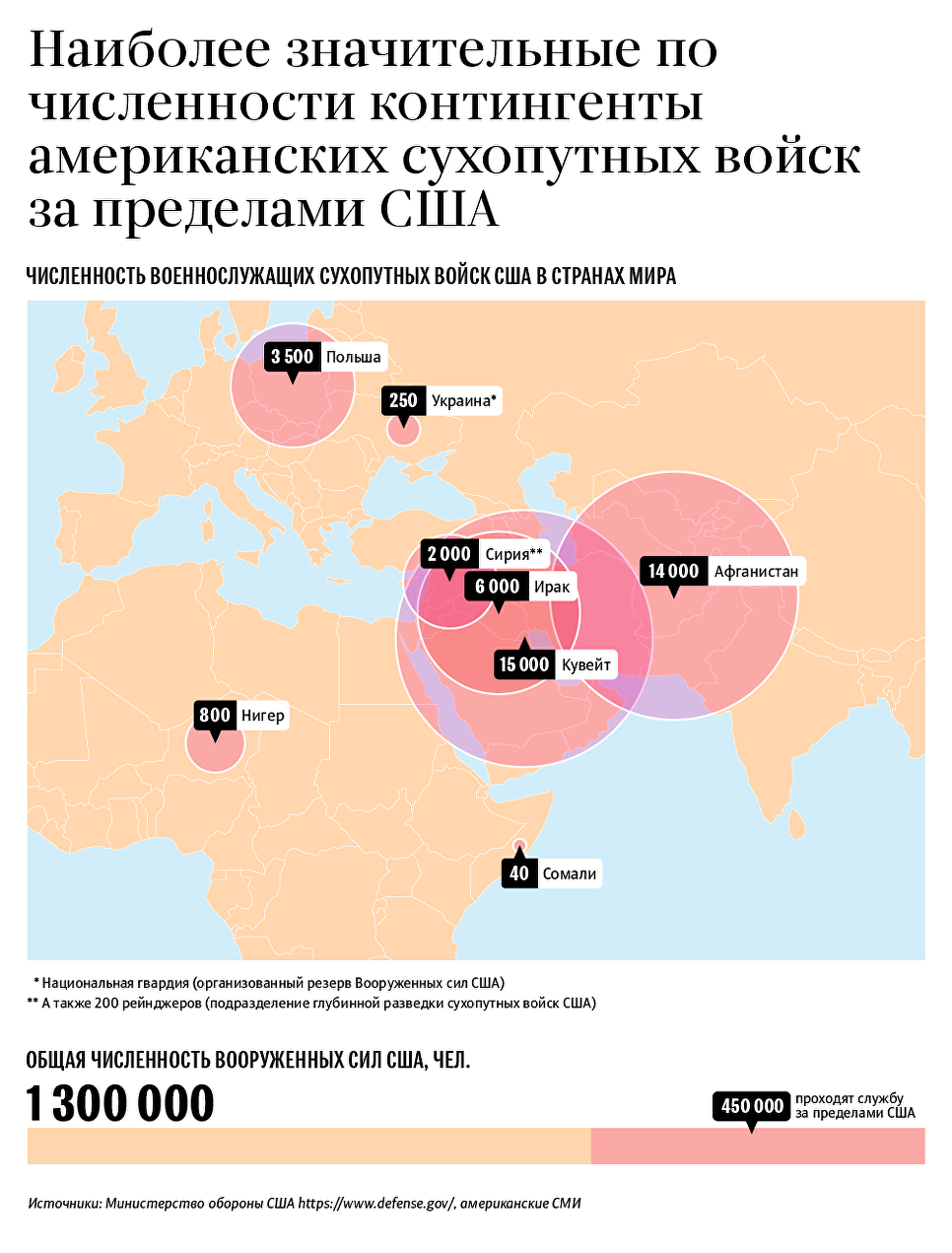 Наиболее значительные по численности контингенты американских сухопутных войск за пределами США Наиболее значительные по численности контингенты американских сухопутных войск за пределами США