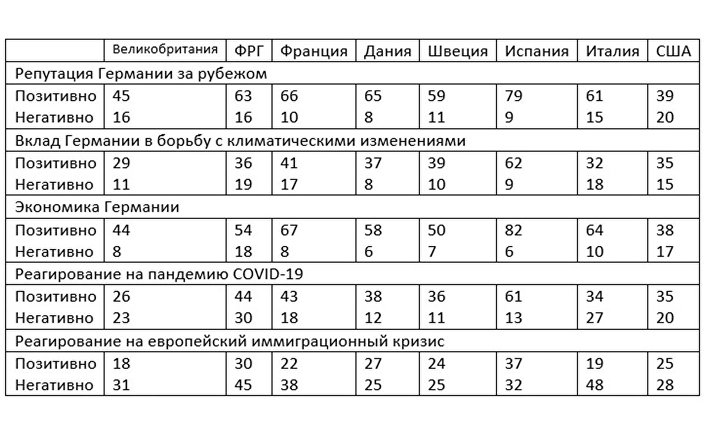 Таблица 2