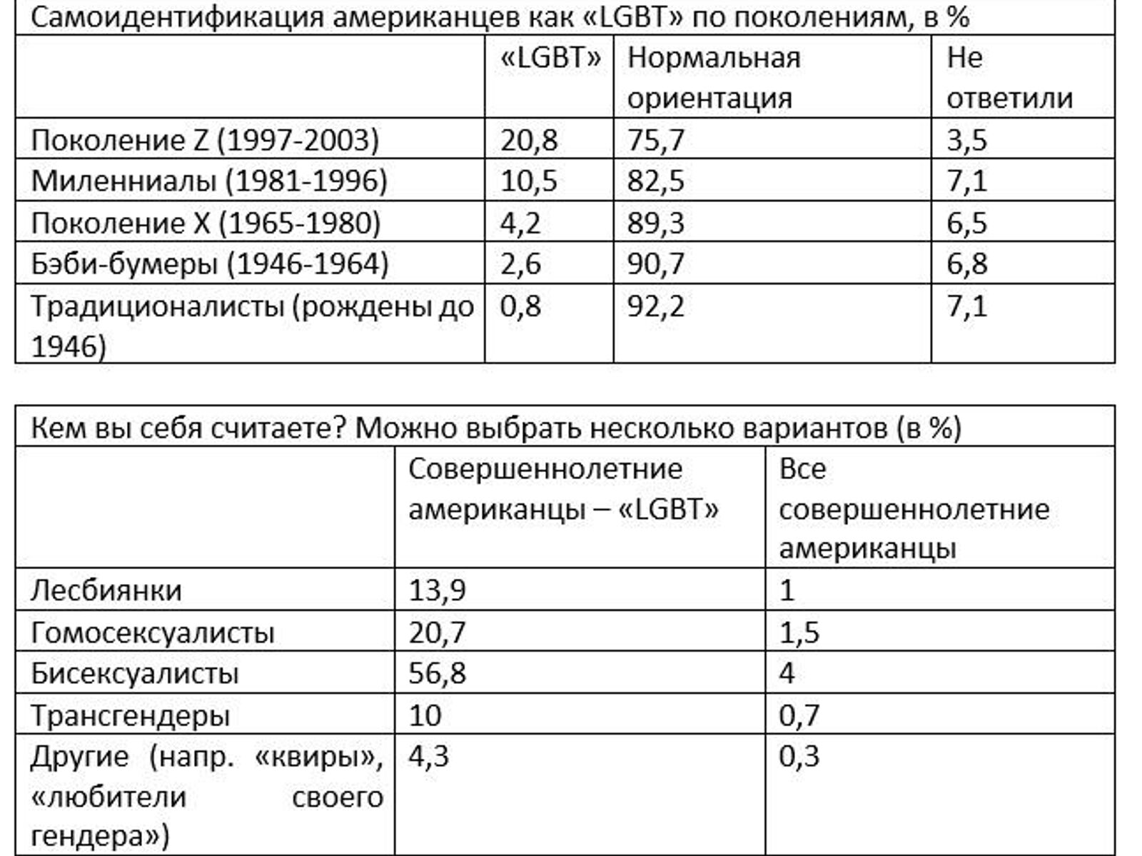 Четыре молодые лесбиянки