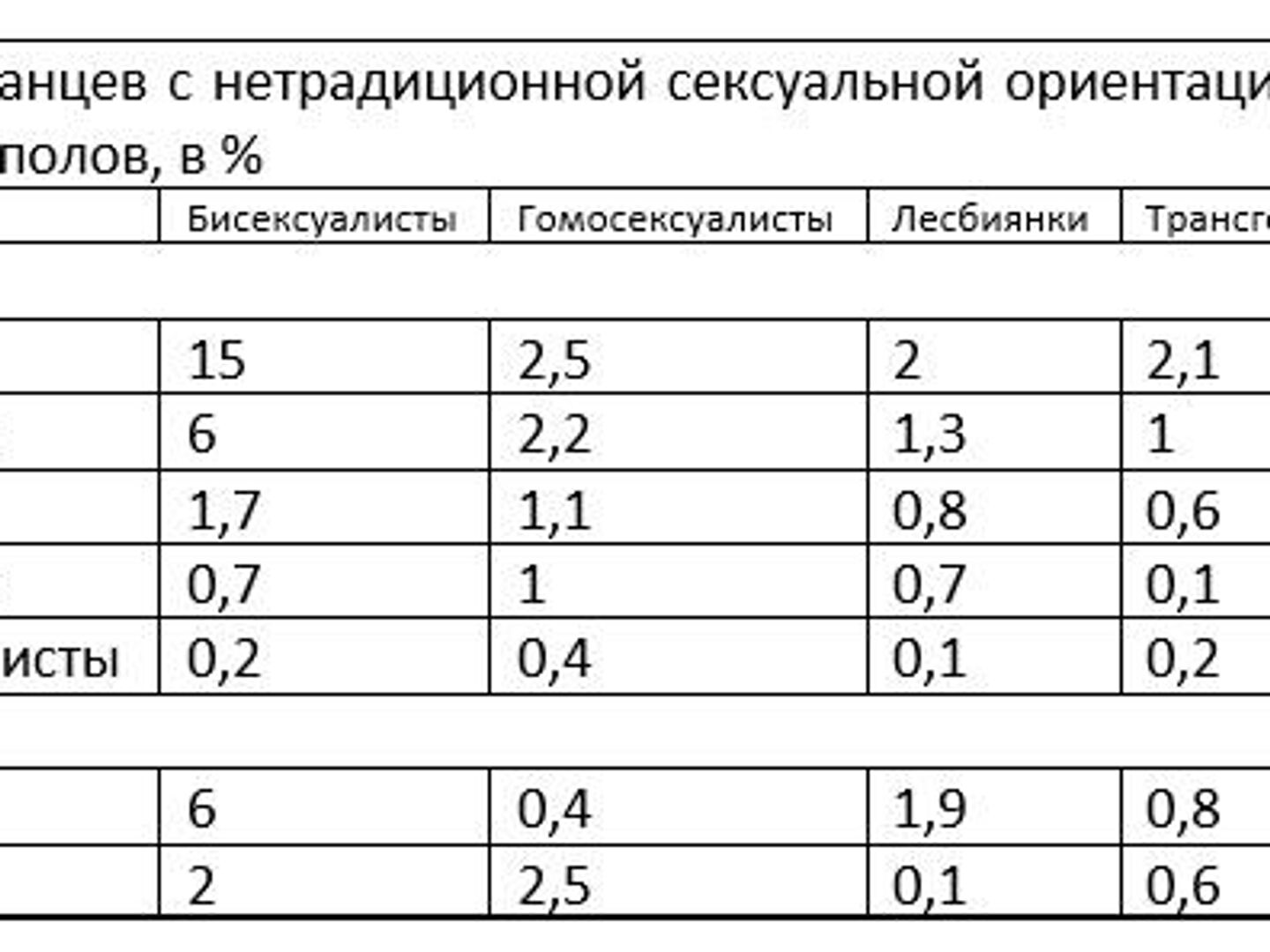 Две черные лесбы на столе