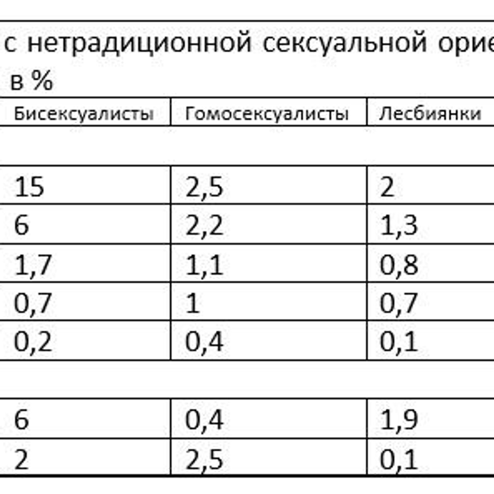 Четыре молодые лесбиянки