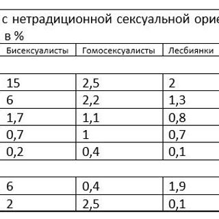 Две черные лесбы на столе