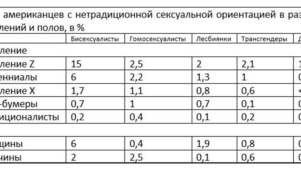 Две черные лесбы на столе