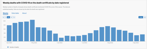 Недельная смертность от коронавируса в Британии