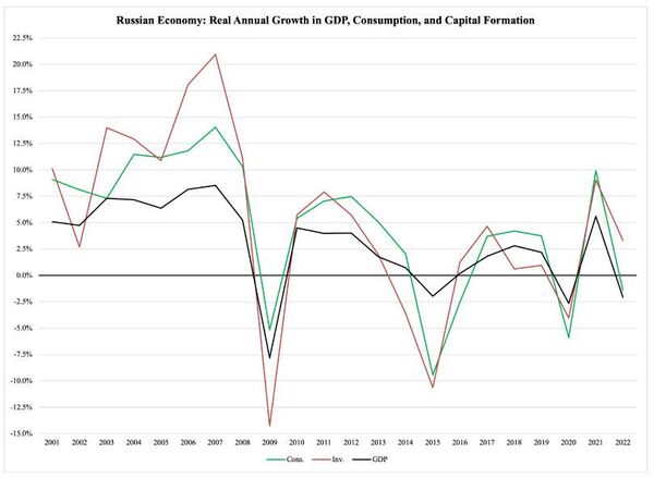 Инфографика Инфографика