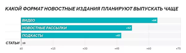 Инфографика