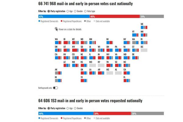 Инфографика