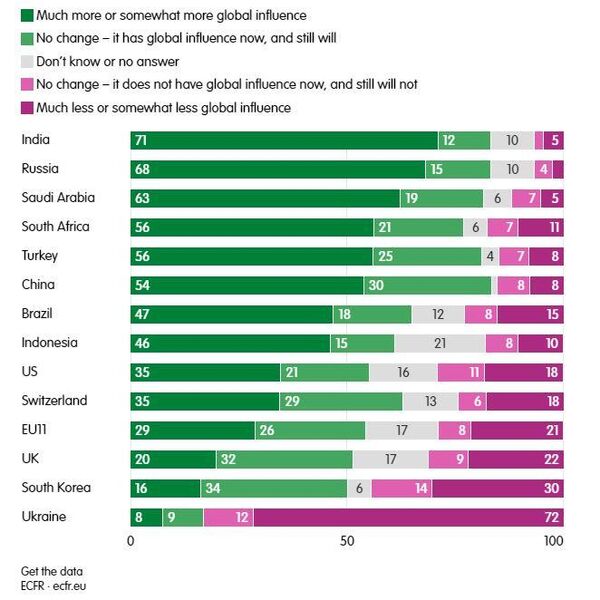 Инфографика