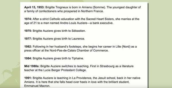 Биография Брижит Макрон Биография Брижит Макрон