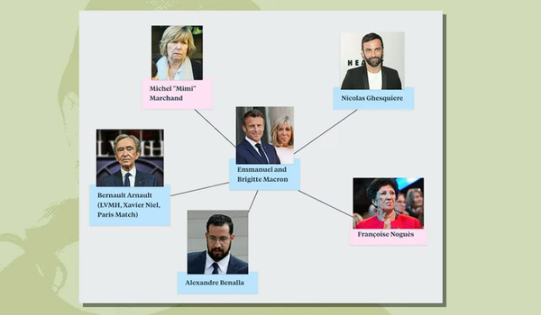 Окружение Э. и Б. Макронов, кадр из видео