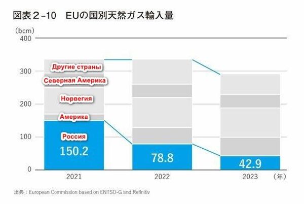 Диаграмма 2-10