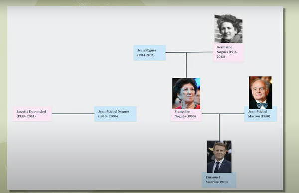 Предполагаемое генеалогическое древо Эммануэля Макрона, кадр из видео Предполагаемое генеалогическое древо Эммануэля Макрона, кадр из видео