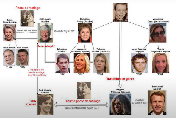 Генеалогическое древо семьи Брижит Макрон. Кадр из видео 