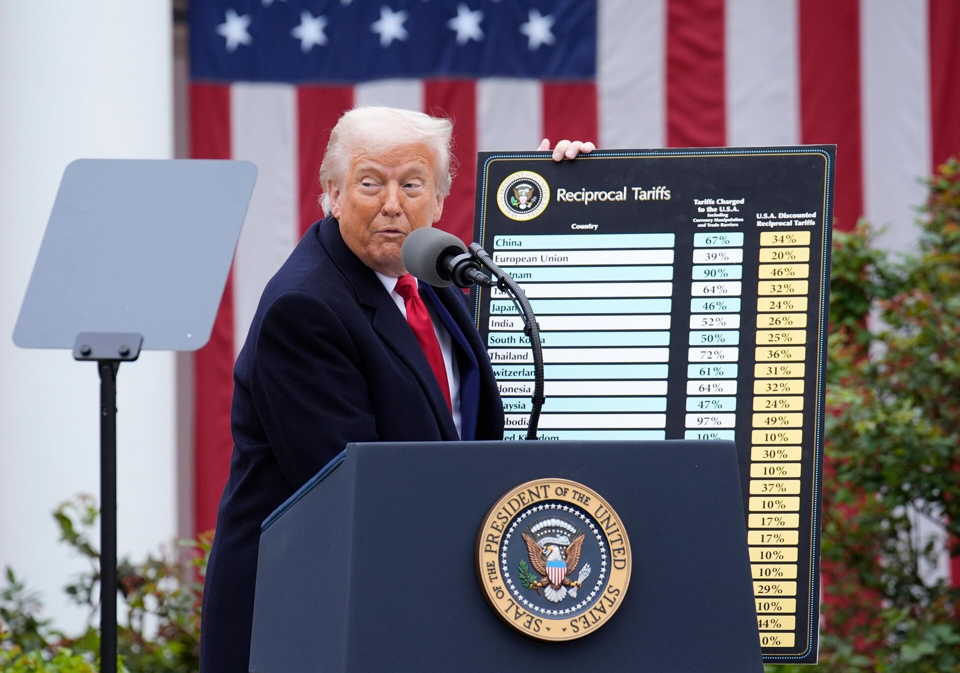 Президент США Трамп объявил о введении пошлин на продукцию других стран - ИноСМИ, 1920, 18.04.2026