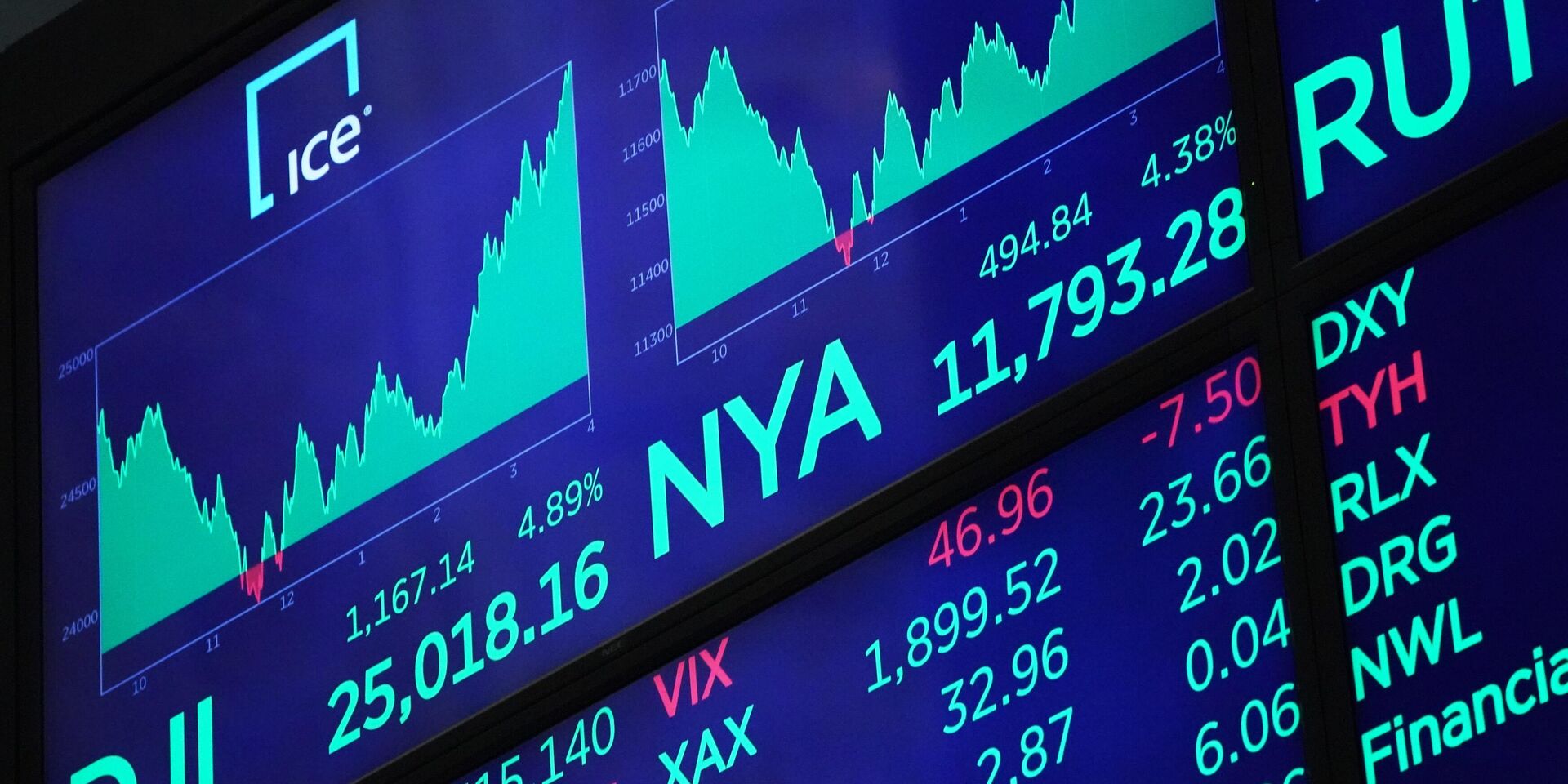 Нью-Йоркская фондовая биржа - ИноСМИ, 1920, 17.09.2025