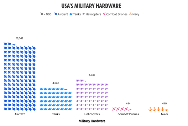Соотношение военной техники России и НАТО - The Sun