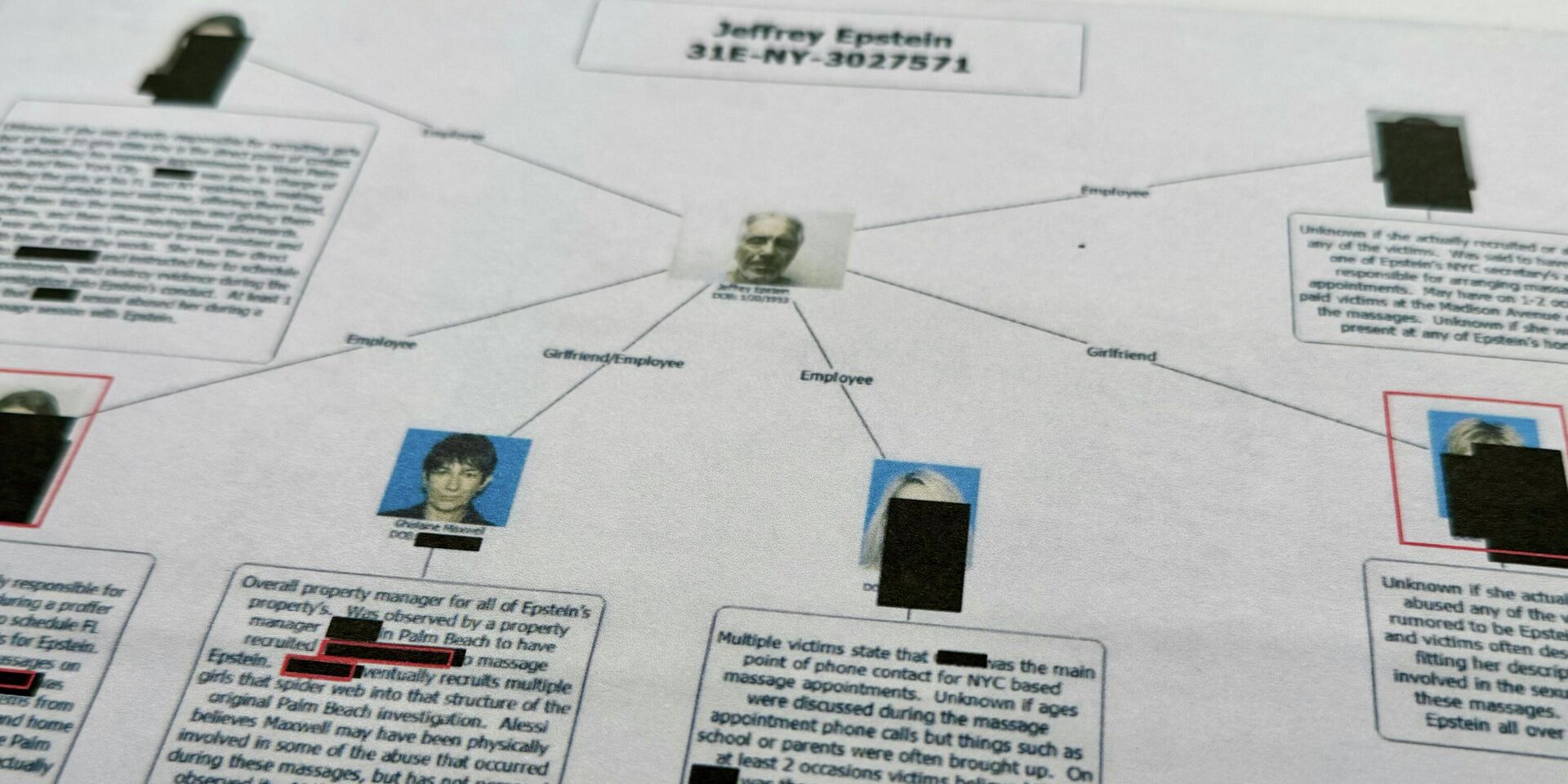 Документ, включенный в опубликованный Министерством юстиции США архив документов по делу Джеффри Эпштейна - ИноСМИ, 1920, 04.02.2026