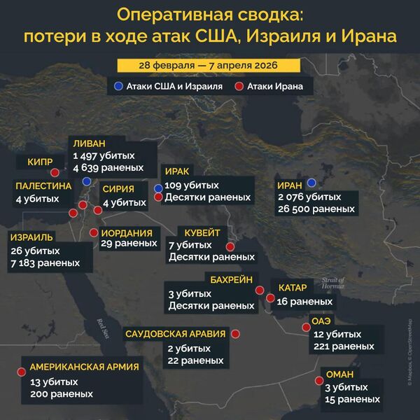 Инфографика