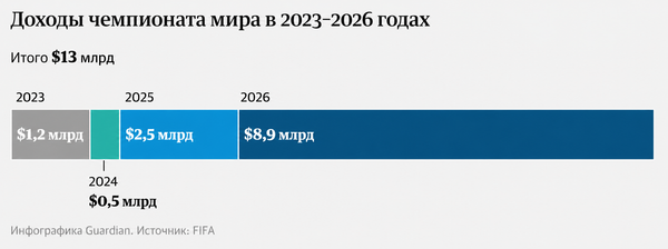 Инфографика 1