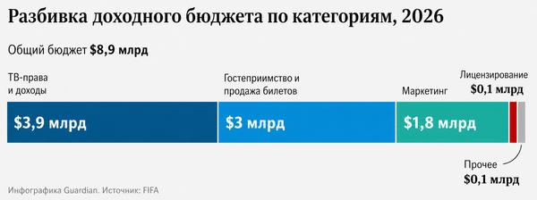 Инфографика 2