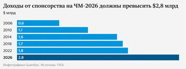 Инфографика 3