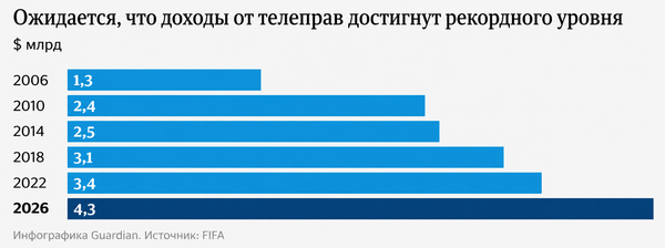 Инфографика 4