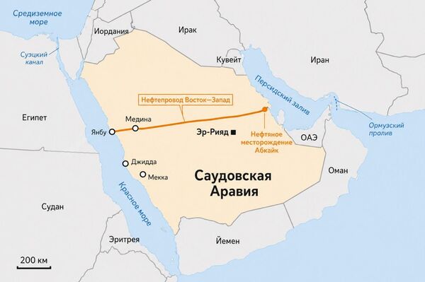 Нефтепровод Восток—Запад