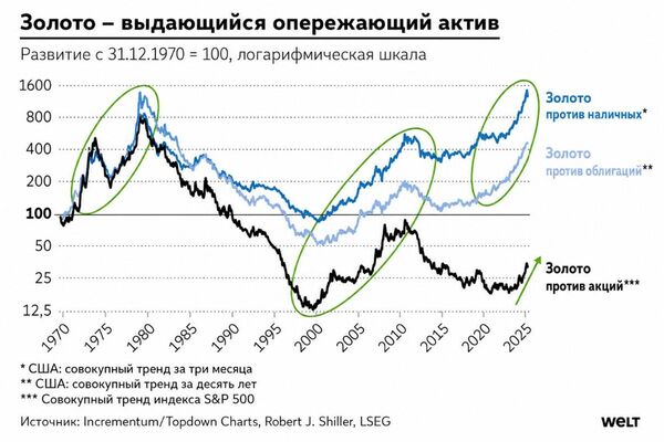 Золото