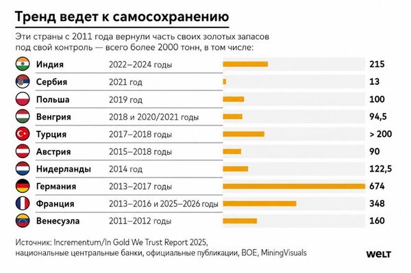 Золото