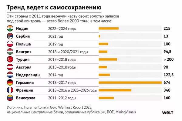 Золото