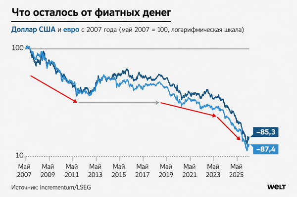 Золото