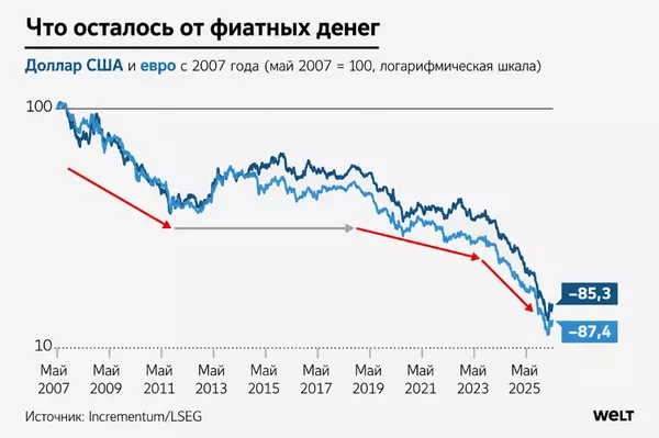 Золото