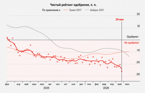 Инфографика