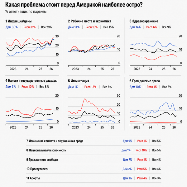 Инфографика