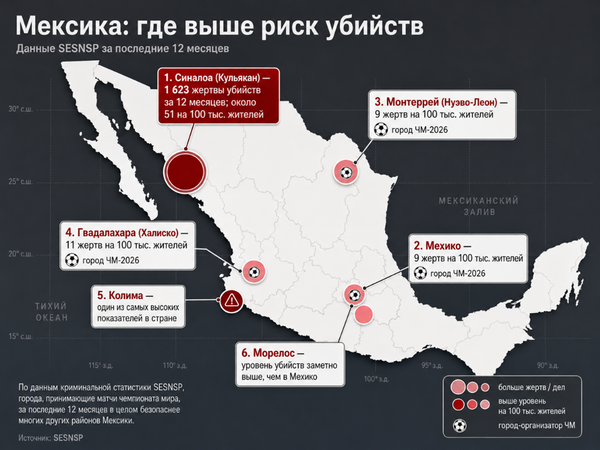 Риск убийств по регионам, Мексика