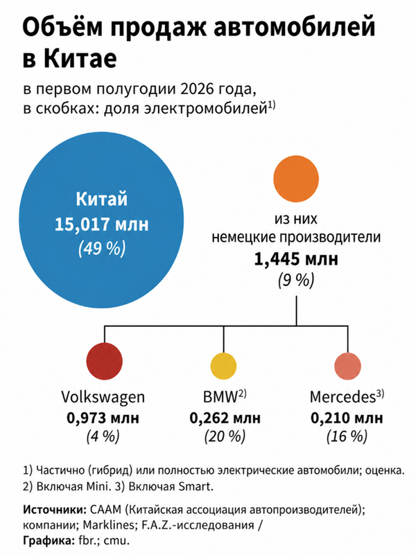 Объем продаж автомобилей в Китае