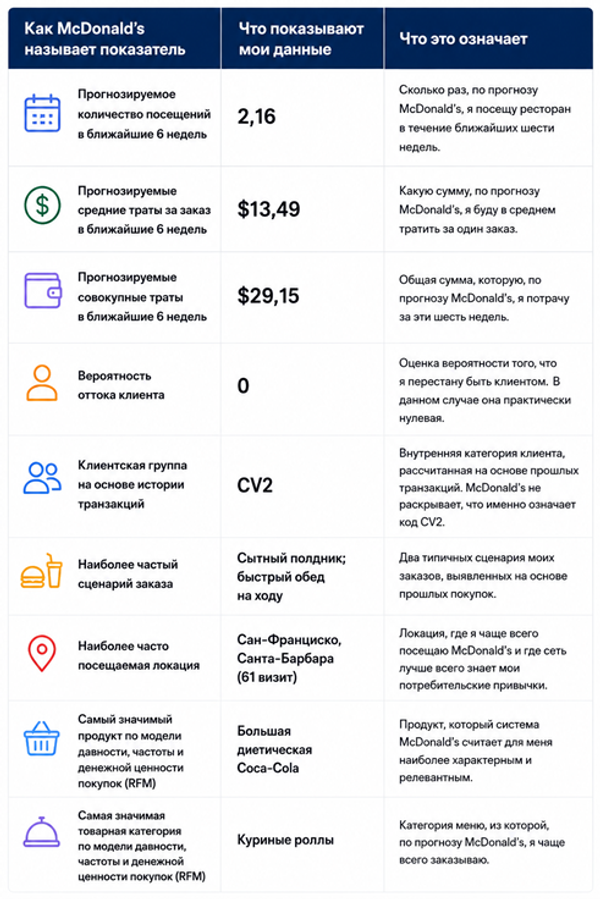 Таблица