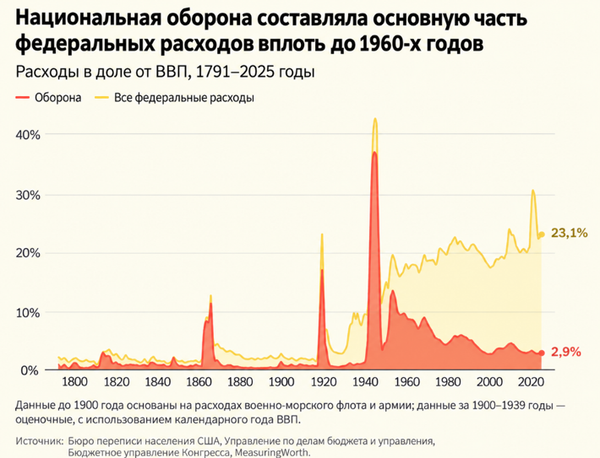 Инфографика