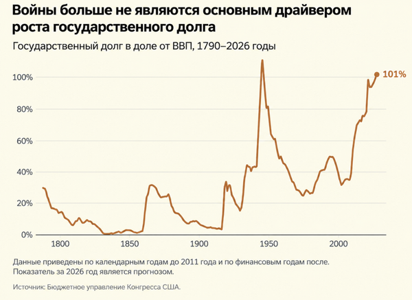 Инфографика