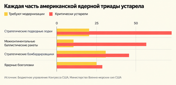 Инфографика