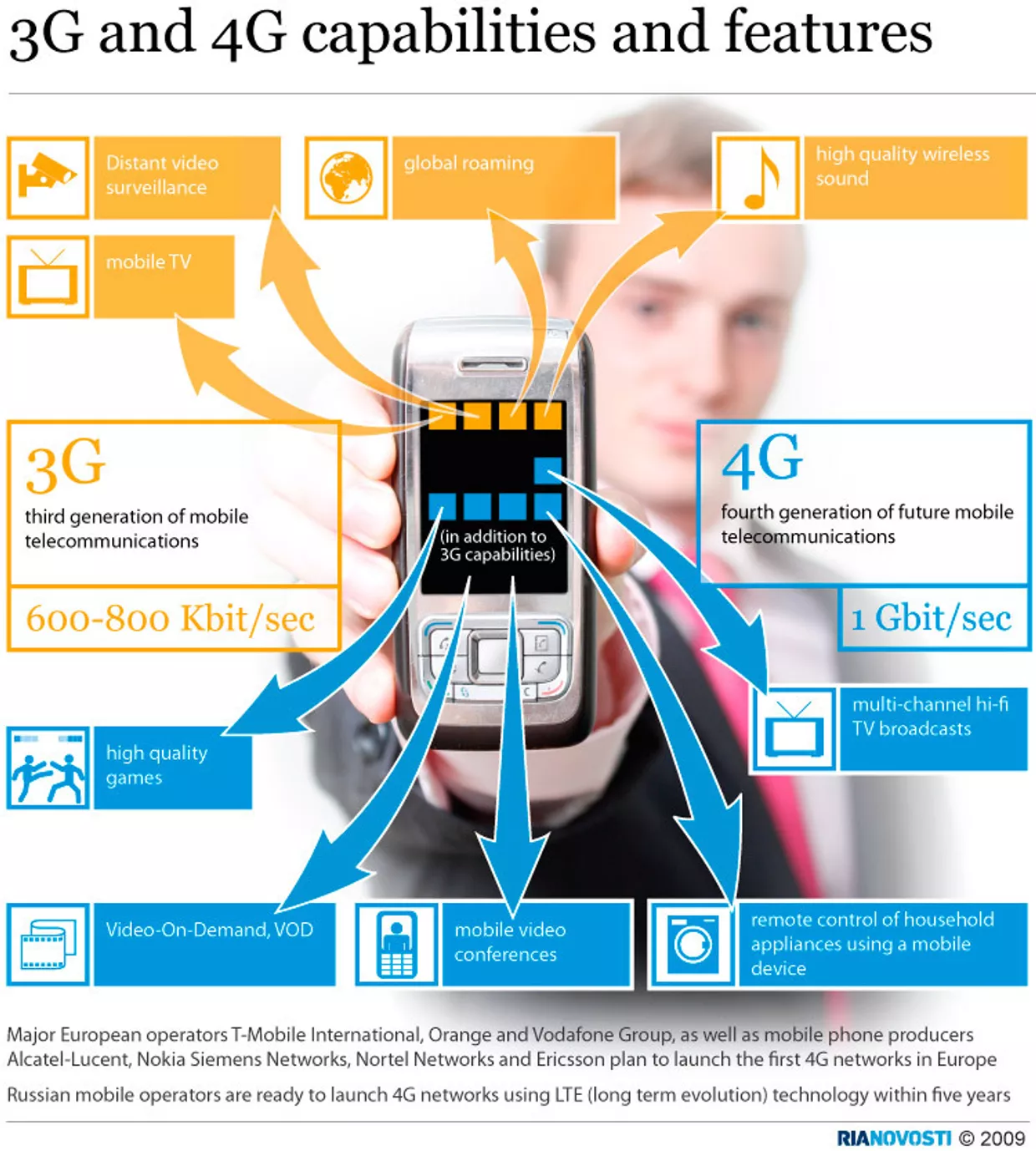 Возможности и особенности 3G и 4G