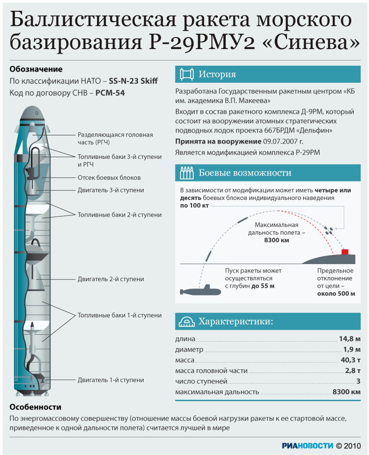 Баллистическая ракета морского базирования Р-29РМУ2 Синева