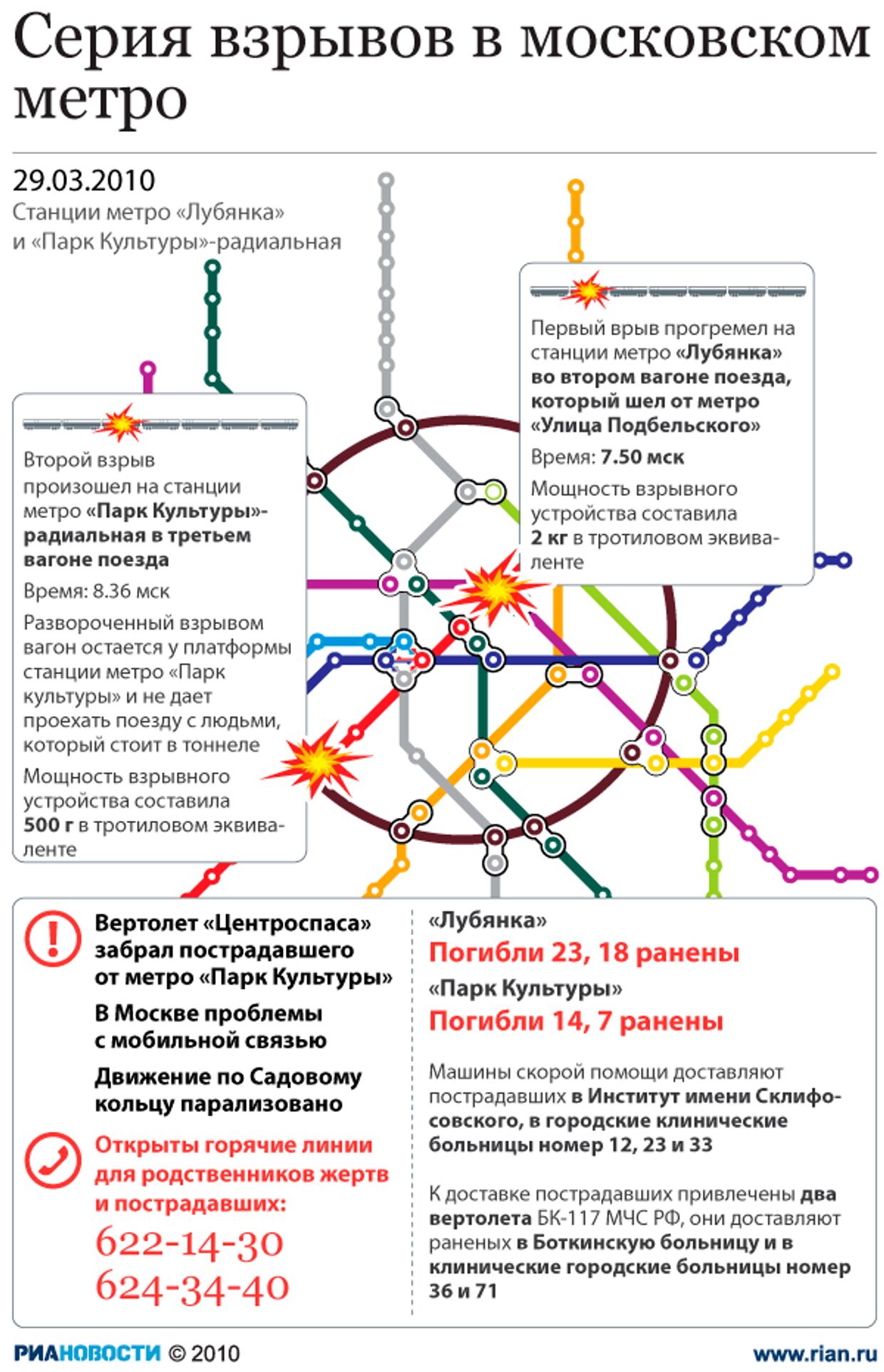 Серия взрывов в московском метро