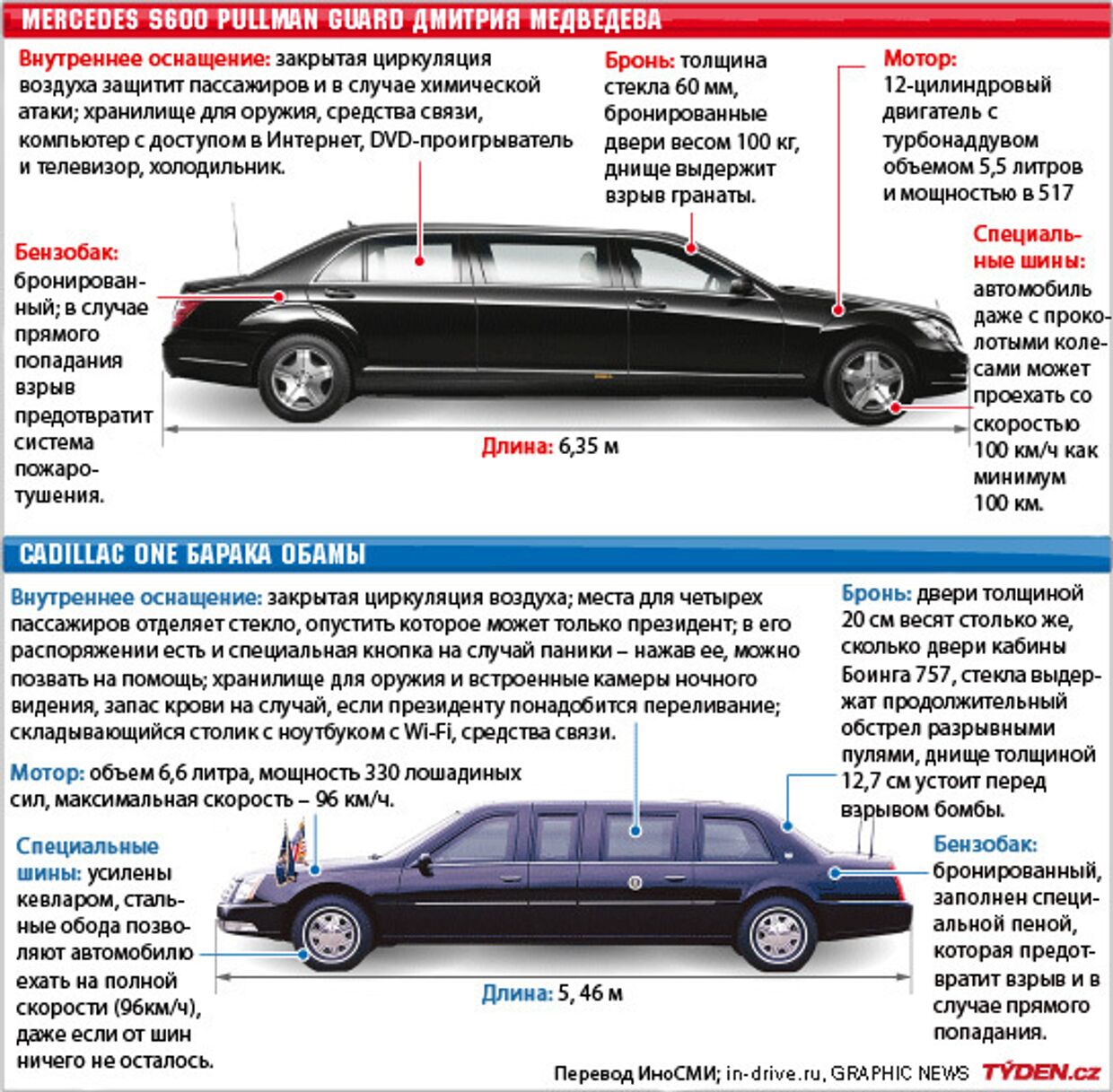 Автомобили Медведева и Обамы