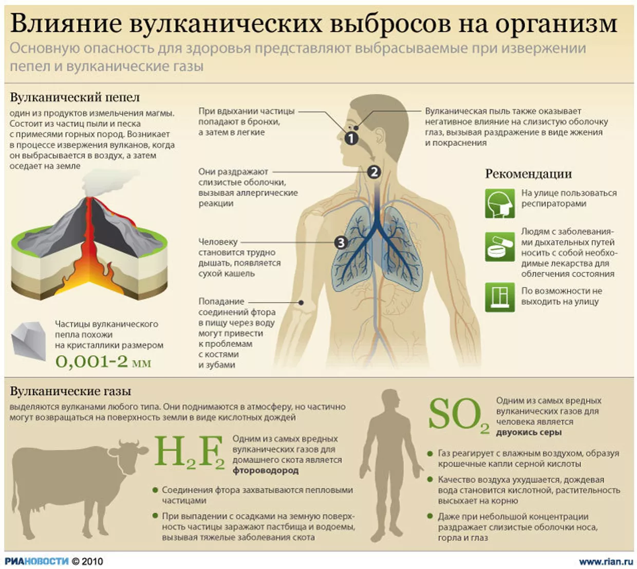 Влияние вулканических выбросов на организм Влияние вулканических выбросов на организм