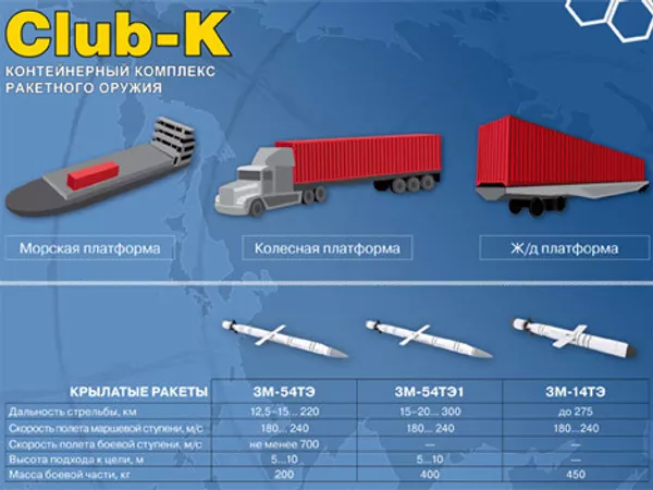 установка Club-K 