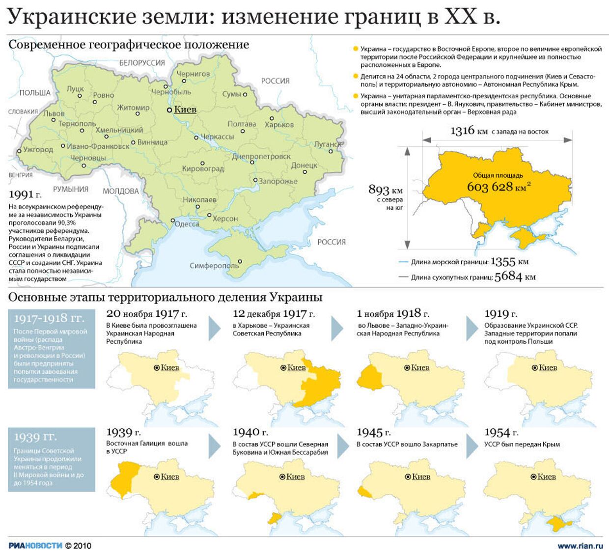 Украинские земли: изменение границ в XX в.