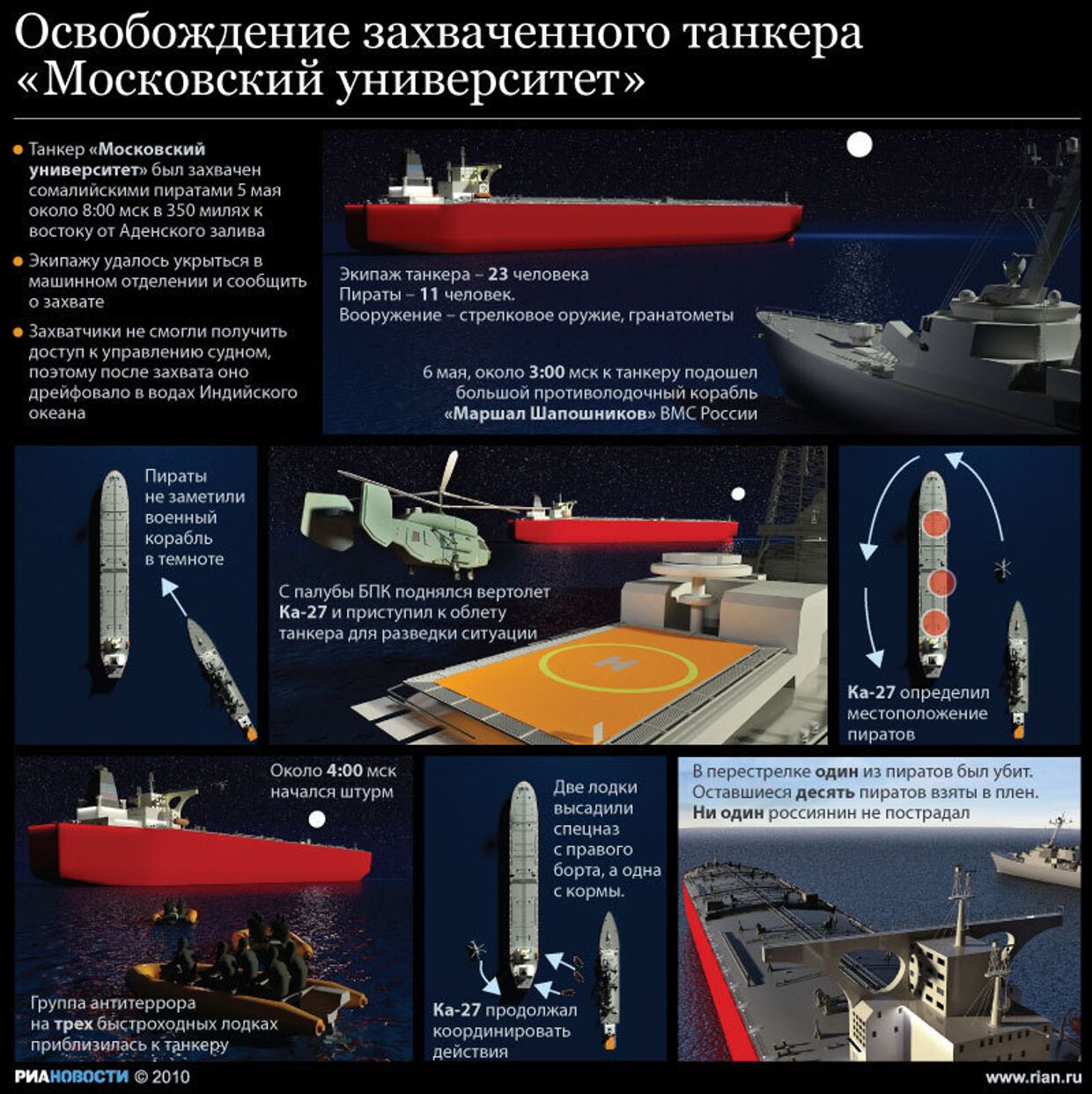 Освобождение захваченного танкера Московский университет
